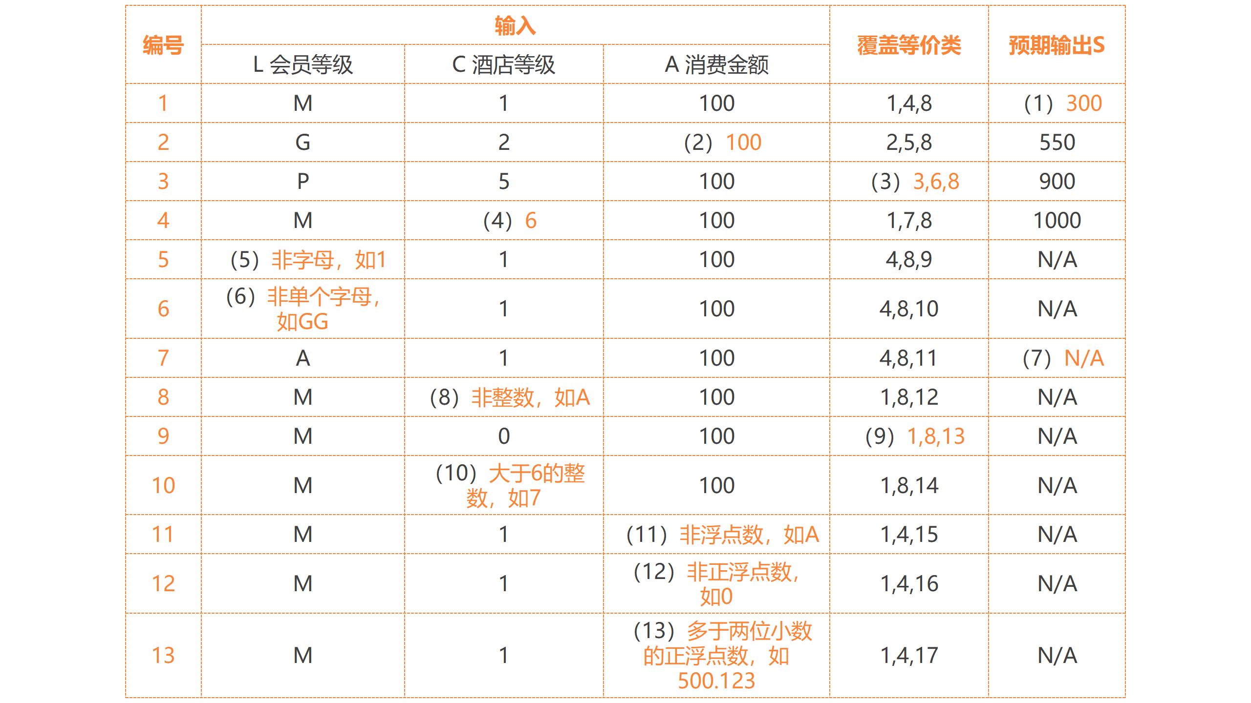 问题二答案