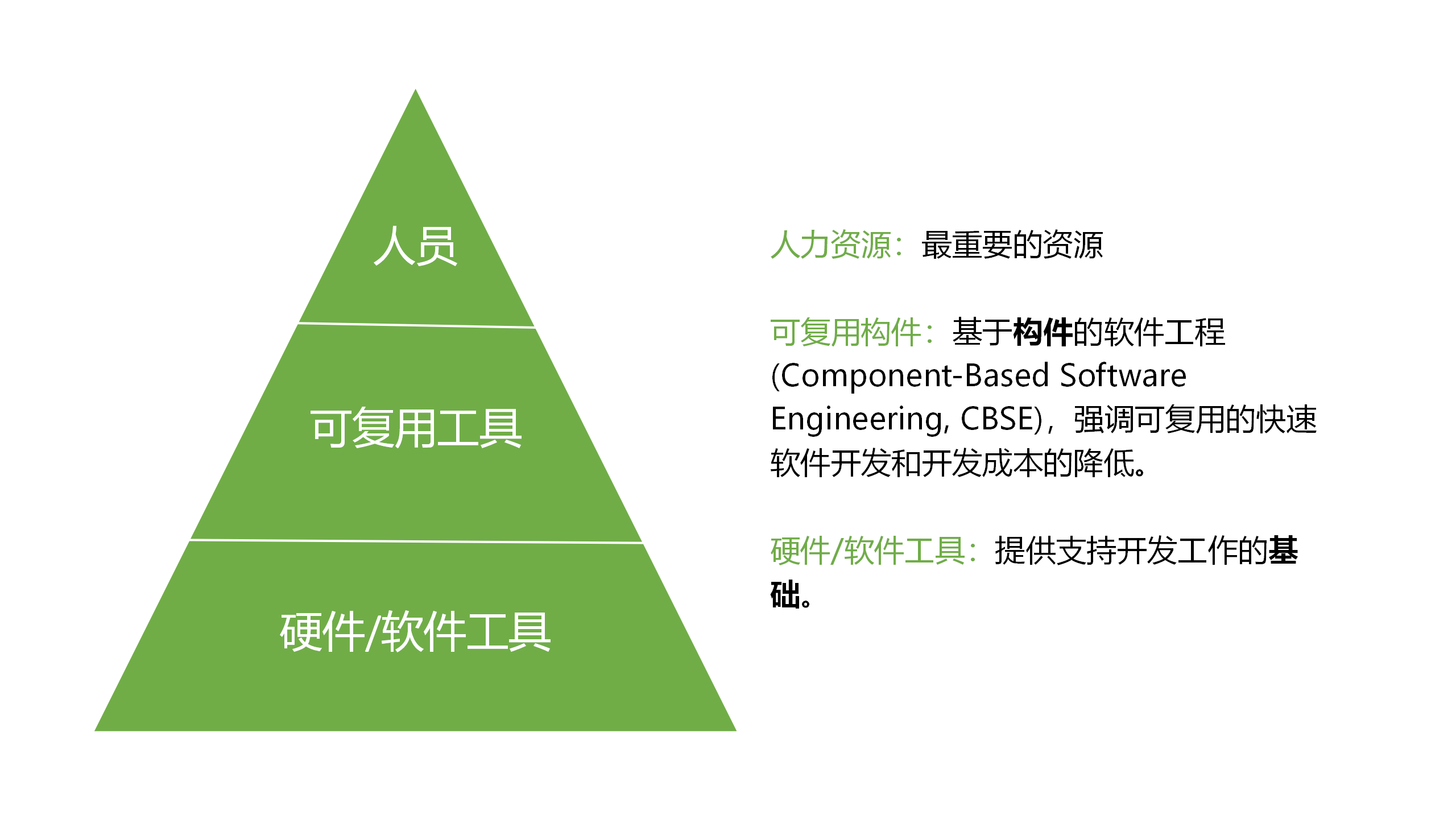 软件项目资源构成要素