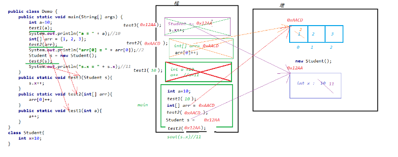 方法参数传递的内存分析