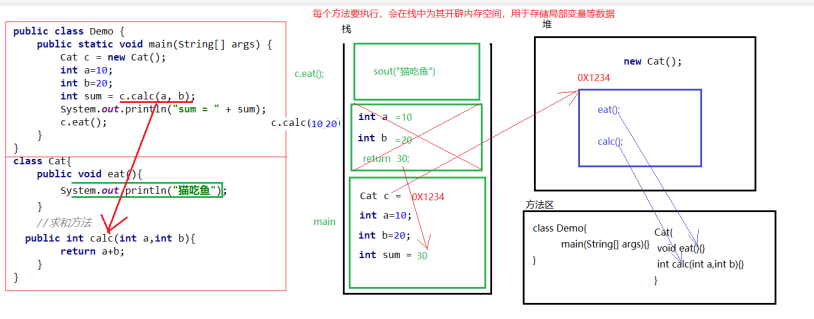 实例方法的内存分析