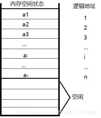 顺序表存储示意图