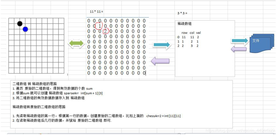基于Android开发的五子棋小游戏