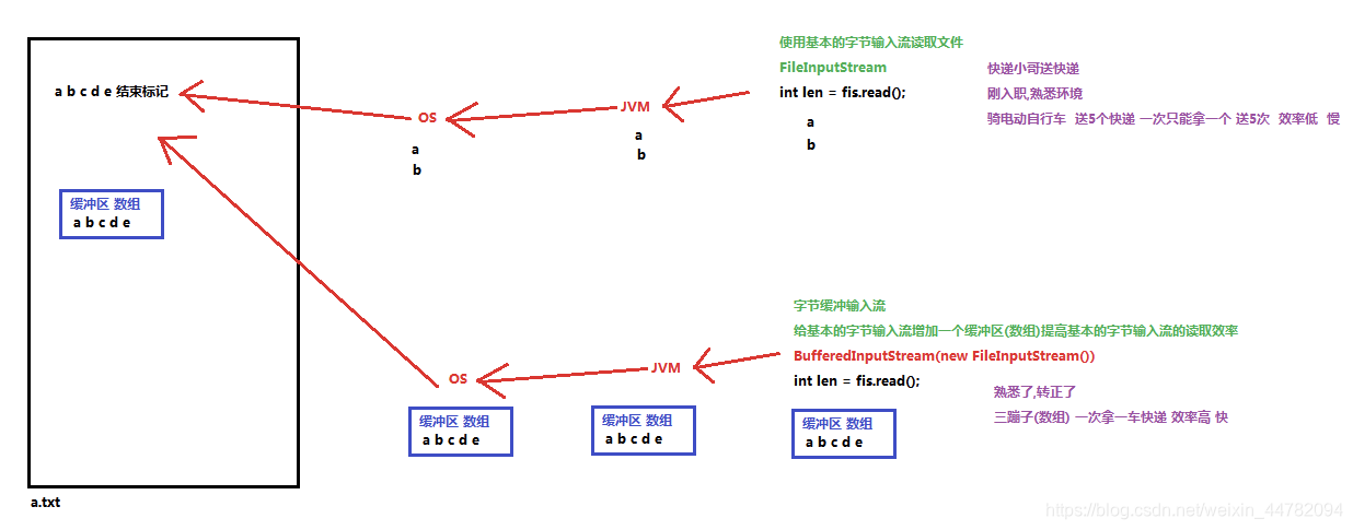 ##### [外链图片转存失败,源站可能有防盗链机制,建议将图片保存下来直接上传(img-brjCPVmz-1617344333405)(https://s1.ax1x.com/2020/10/14/04Hlad.png)]