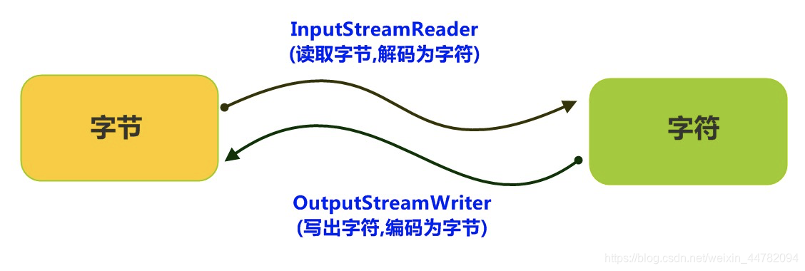 [外链图片转存失败,源站可能有防盗链机制,建议将图片保存下来直接上传(img-F5KxYv75-1617344333406)(https://s1.ax1x.com/2020/10/14/04HJRP.jpg)]