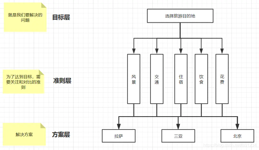 综合评价算法的对比分析_评价对比算法-CSDN博客