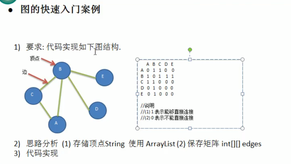 图的快速入门