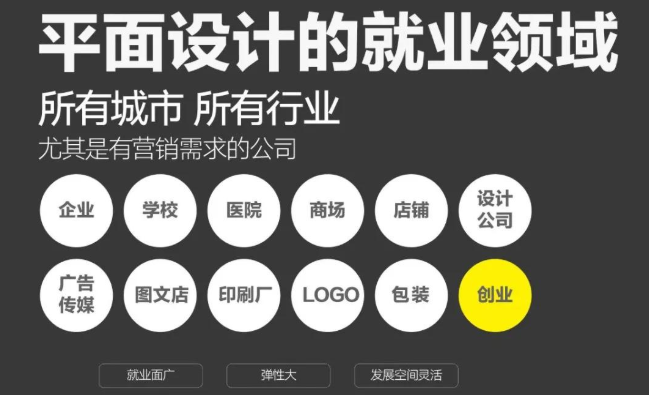 磨金石教育浅谈平面设计行业的优势，就业方向有哪些？