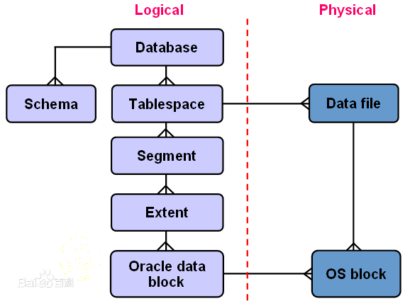 Tablespace使用率告警及清理方法