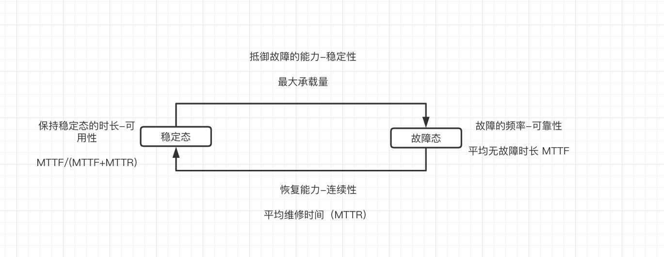 终于有人说明白系统可用性、稳定性、可靠性和连续性的区别了