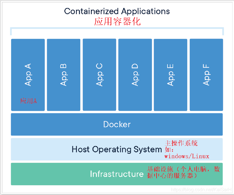 Java进阶:Docker_docker java-CSDN博客