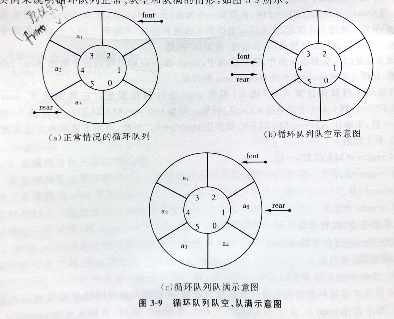 循环队列 数据结构安大