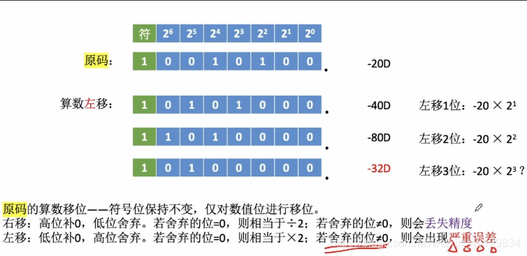 [外链图片转存失败,源站可能有防盗链机制,建议将图片保存下来直接上传(img-aSWq6Fiq-1617271686928)(C:\Users\93623\AppData\Roaming\Typora\typora-user-images\image-20210401143039670.png)]