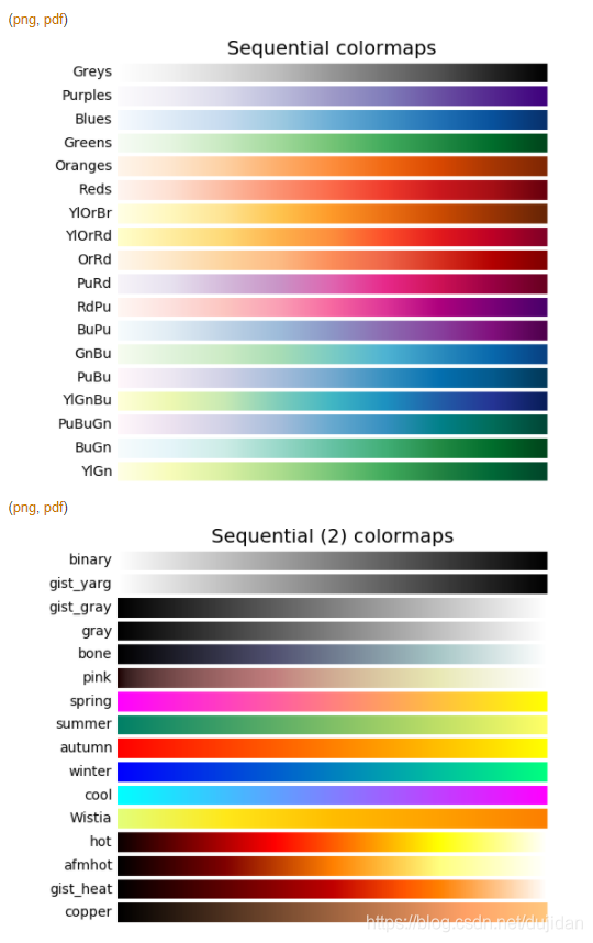 python matplotlib seaborn中的camp 、colormap(颜色映射) 色阶 配色 选择,翻转颜色_python ...