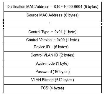 Smart Link详解及其配置-CSDN博客