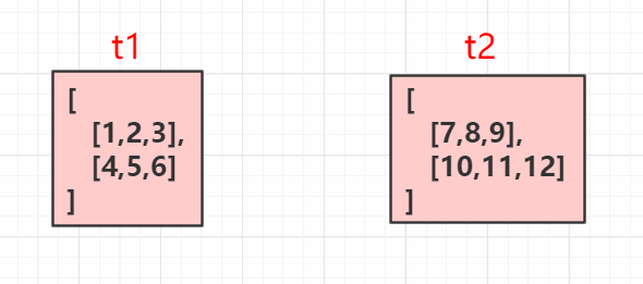 Axis是什么，你真的看懂吗（通俗易懂）-CSDN博客