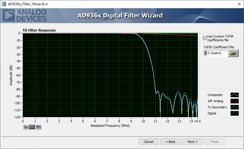 AD936x 配置软件介绍 上(AD936x Evaluation Software)