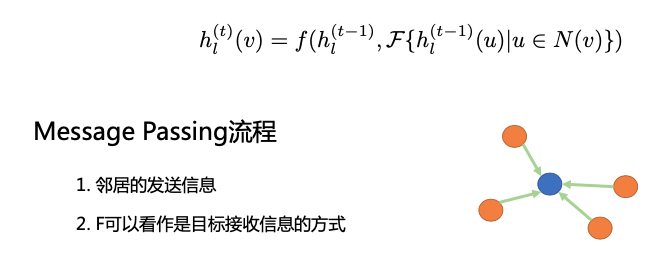 [图神经网络] 图节点Node表示---GAT