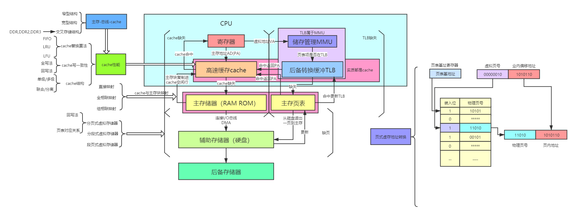 个人渣制作,有问题请大佬指出