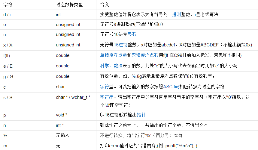 C语言将十进制输出二进制、八进制、十六进制的方法总结