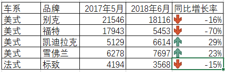 表3-2suv车系问题分析a在这里插入图片描述