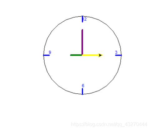 利用turtle实现钟表绘制