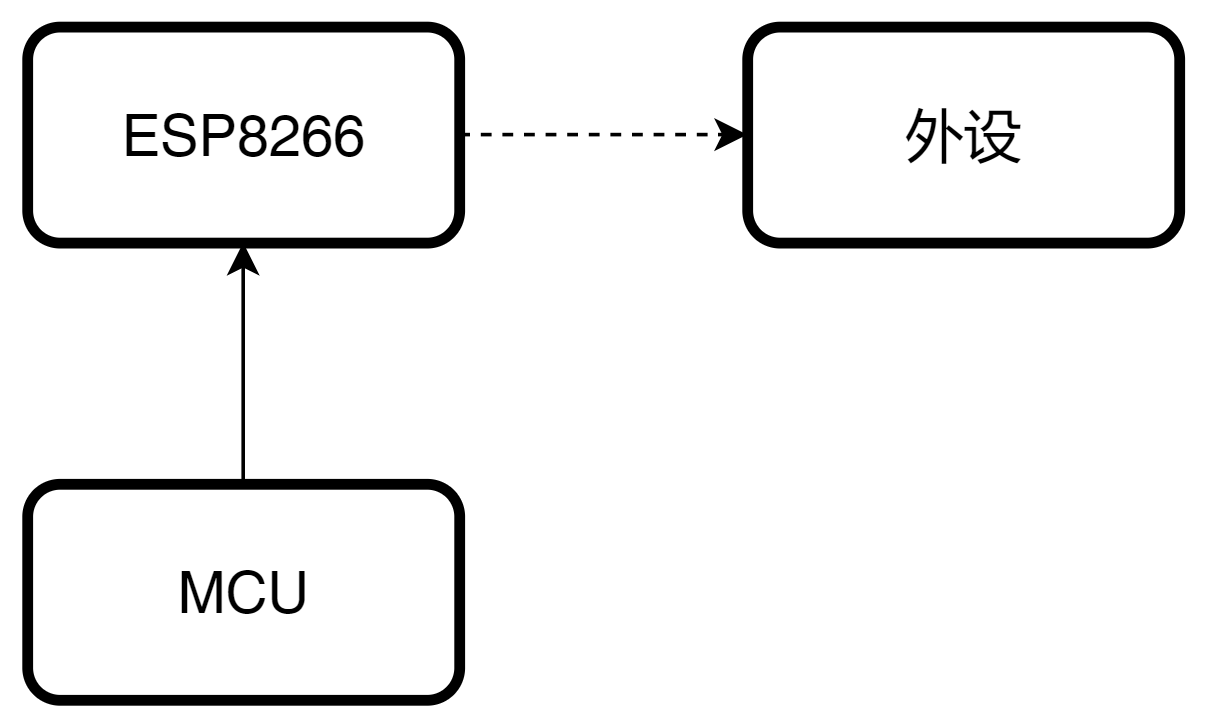 Ydook Esp66 在电路中的两种连接使用方式 Ydook Csdn博客