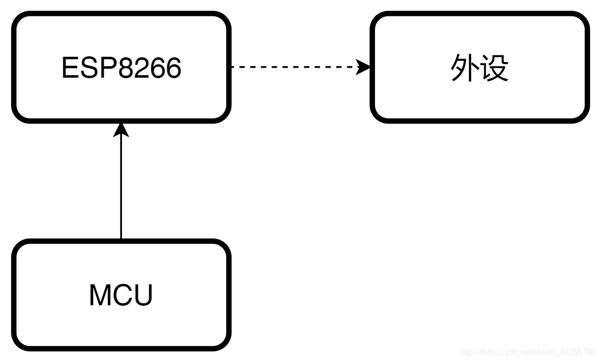 Ydook Esp66 在电路中的两种连接使用方式 Ydook Csdn博客 Ydook Esp66 在电路中的两种连接使用方式 Ydook Csdn博客
