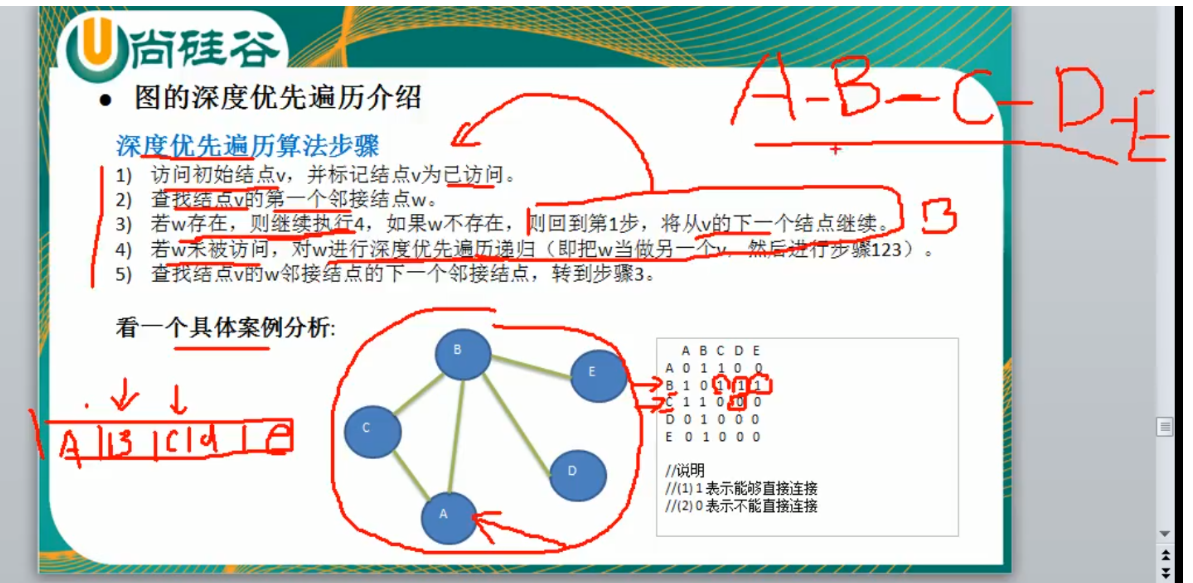 图的深度优先遍历+图解