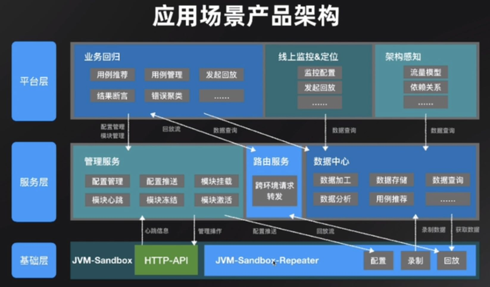 Jvm-Sandbox-Repeater架构-CSDN博客