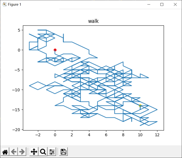 python基础-模仿醉汉在二维空间上的随机漫步