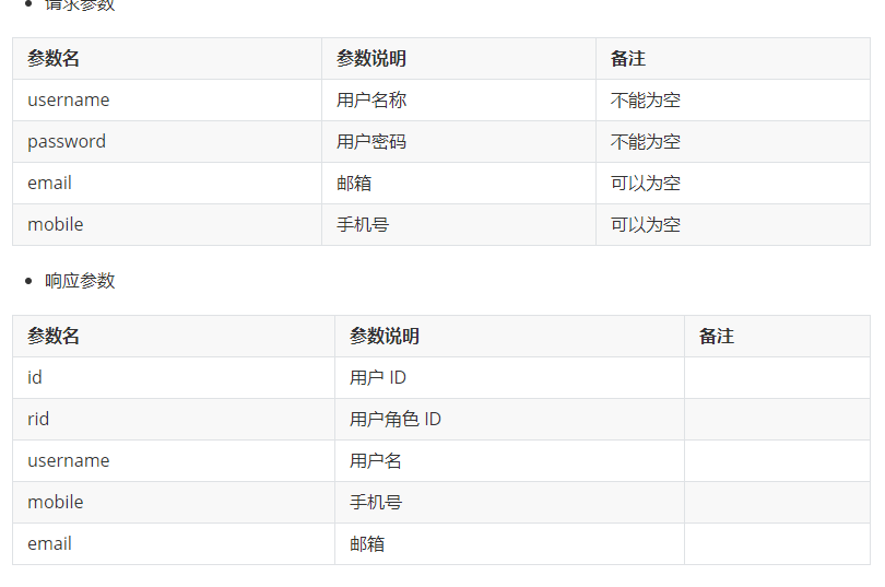 什么是接口文档，如何写接口，有什么规范？
