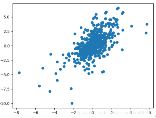 CAMP的Python实现——金融大数据股票分析_camp模型jupyter-CSDN博客