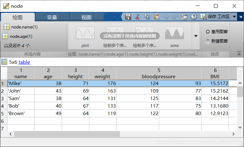 MATLAB生成表格Table写进xls中和读取_matlab中table怎么写入循环-CSDN博客