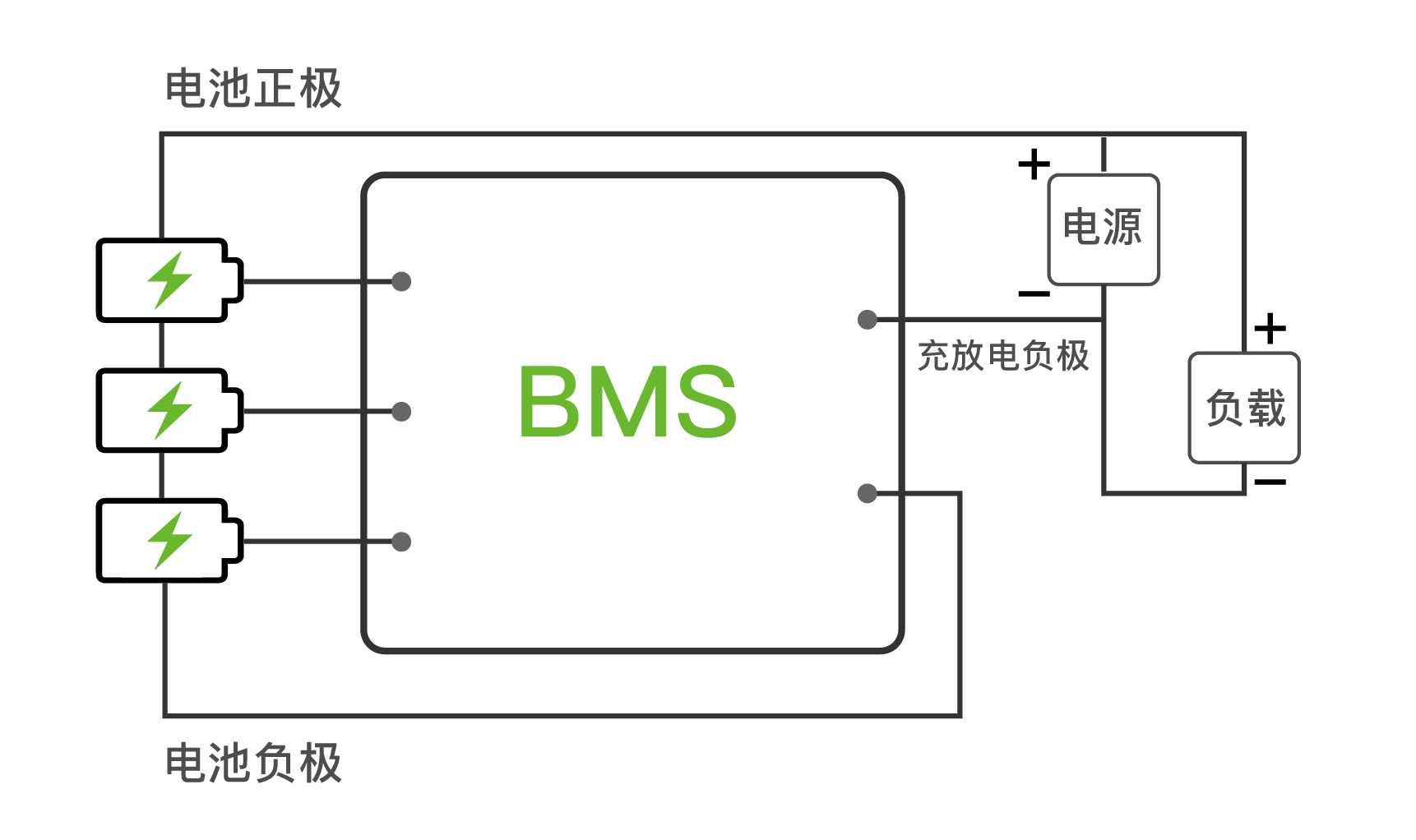利尔达芯智行智能bms系统方案让电池的大脑更聪明