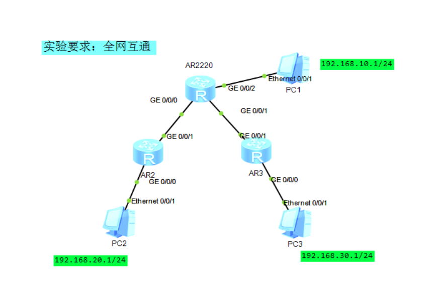 路由器1_the nexthop address is invalid_明觉002的博客CSDN博客
