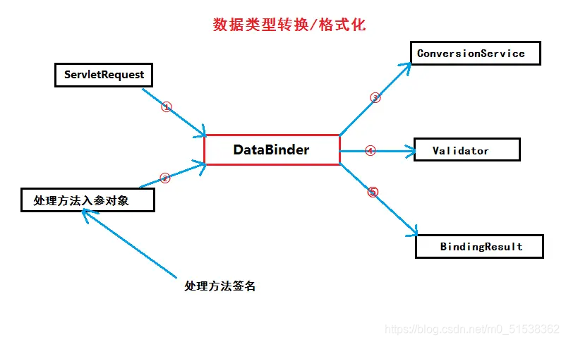 [外链图片转存失败,源站可能有防盗链机制,建议将图片保存下来直接上传(img-pLzWoR0c-1617356794195)(https://upload-images.jianshu.io/upload_images/26013263-d5defbf6d8932036.png?imageMogr2/auto-orient/strip%7CimageView2/2/w/1240)]