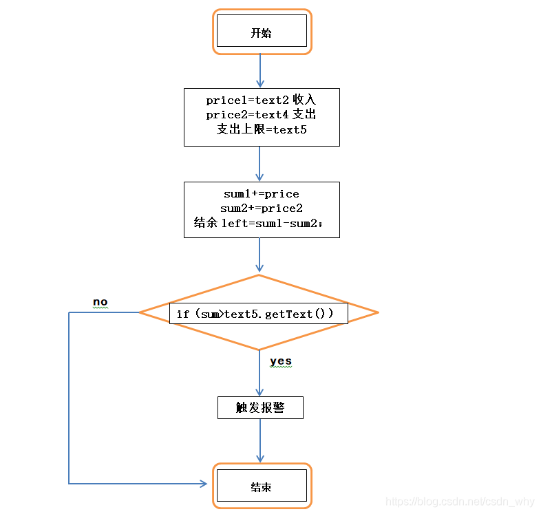 算法流程图