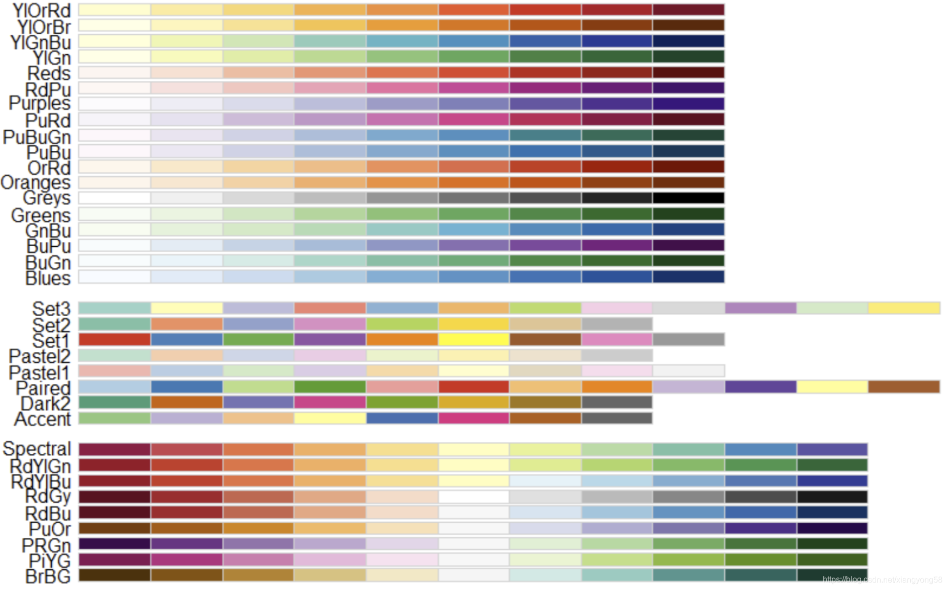 R 语言 ggplot2 scale_*_*()函数_r语言ggplot中scale函数-CSDN博客