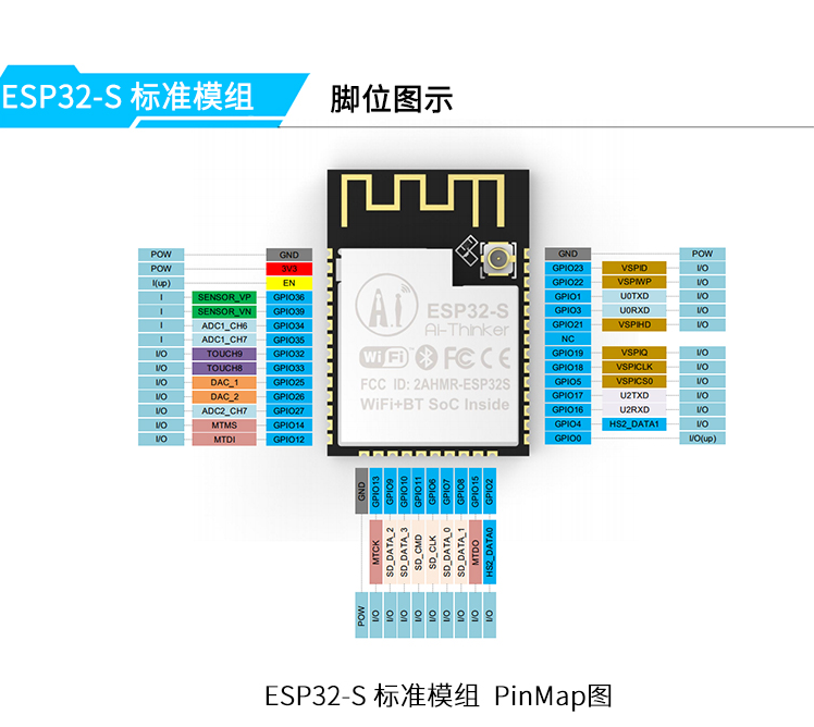 esp32引脚图详细解释图片