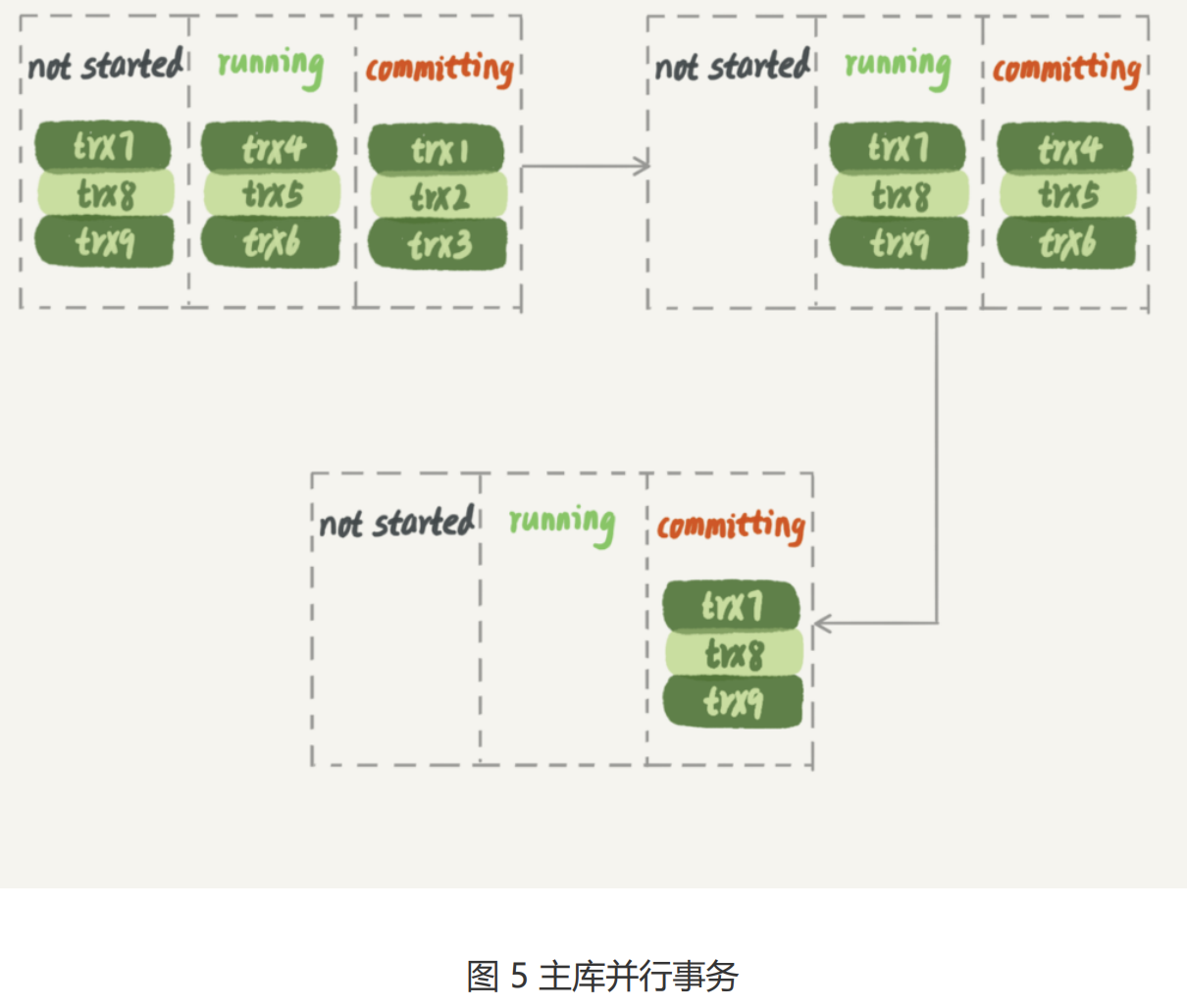 MySQL主备机制原理_mysql主备原理-CSDN博客