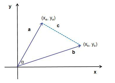 相似度计算 欧式距离 汉明距离 余弦距离 Chennnn的博客 程序员资料 海明距离和欧式距离 程序员资料