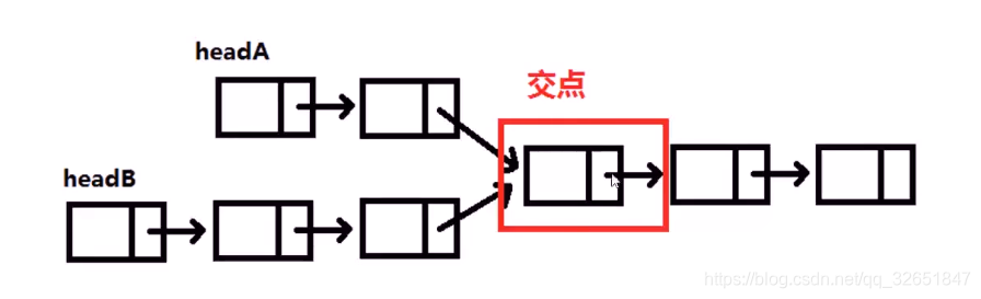 [外链图片转存失败,源站可能有防盗链机制,建议将图片保存下来直接上传(img-nYyQzs2Z-1617370012452)(C:\Users\wl\AppData\Roaming\Typora\typora-user-images\image-20210223103213217.png)]