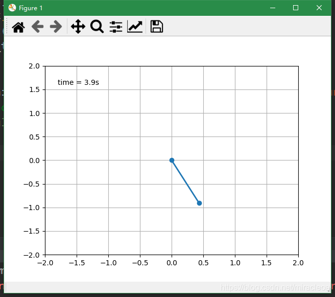 【Matplotlib】matplotlib.animation.FuncAnimation绘制动态图、交互式绘图汇总(附官方文档)-CSDN博客