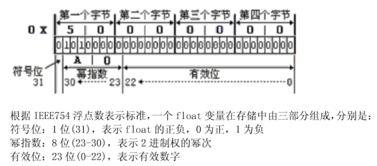 二、八大数据类型