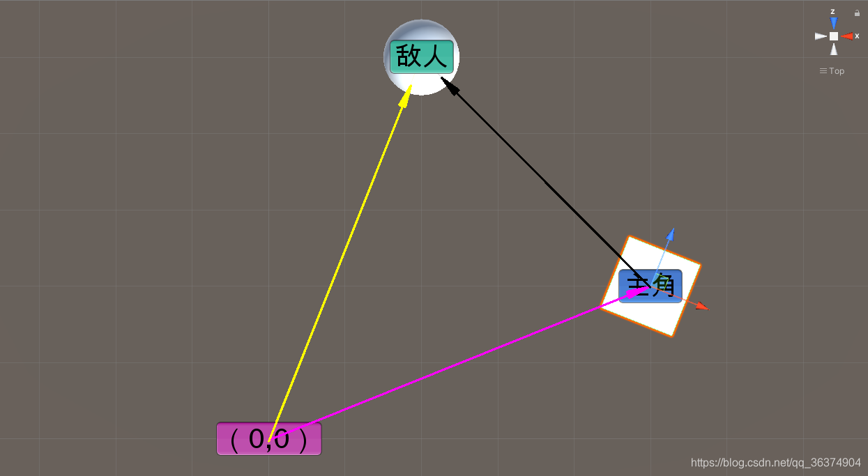 Unity Lookat Unity中,区别LookAt与LookRotation_unity lookat-CSDN博客