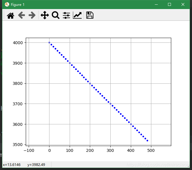【Matplotlib】matplotlib.animation.FuncAnimation绘制动态图、交互式绘图汇总(附官方文档)-CSDN博客