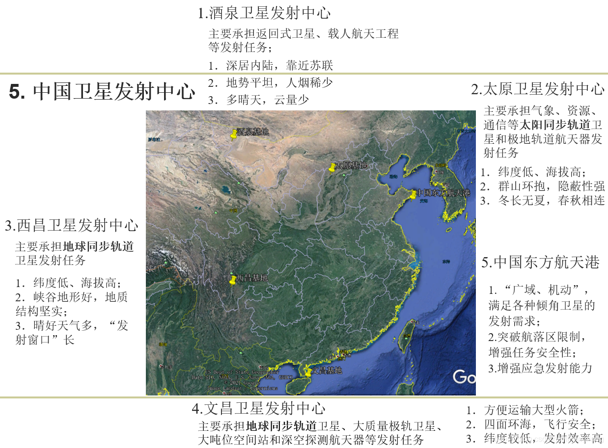 中国高分系列卫星介绍_高分卫星系列介绍-CSDN博客