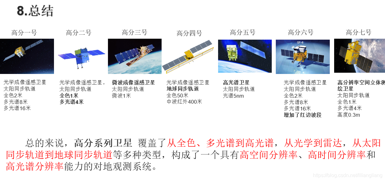 中国高分系列卫星介绍