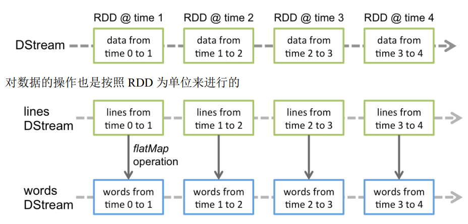 SparkStreaming之Dstream - Queue_spark Stream Queue-CSDN博客