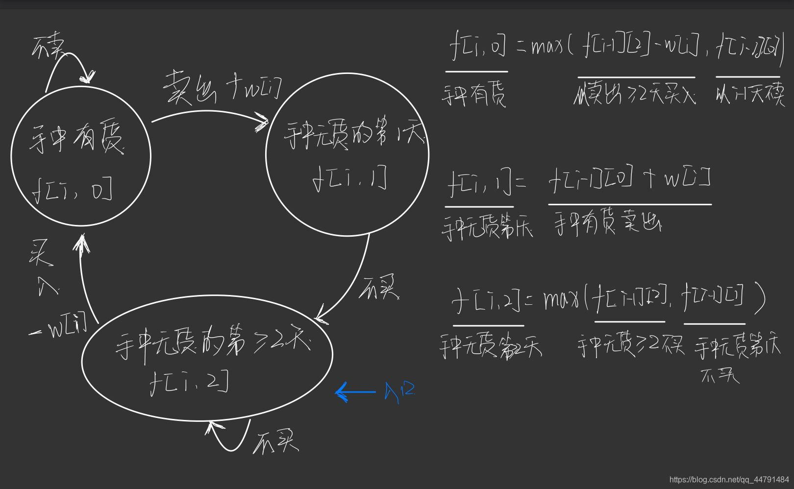 acwing 1058 股票买卖V